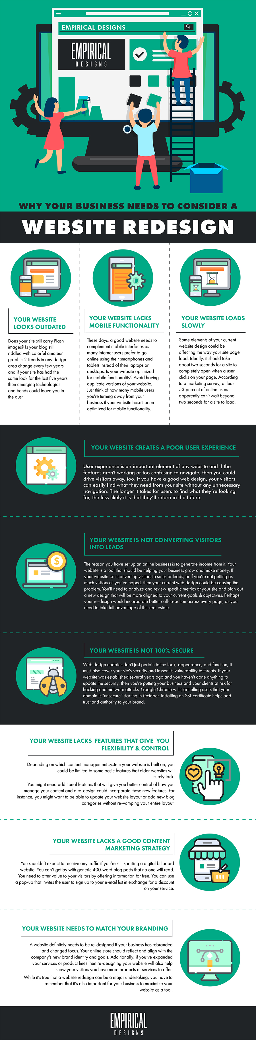 Infographic outlines why you might want to refresh your website