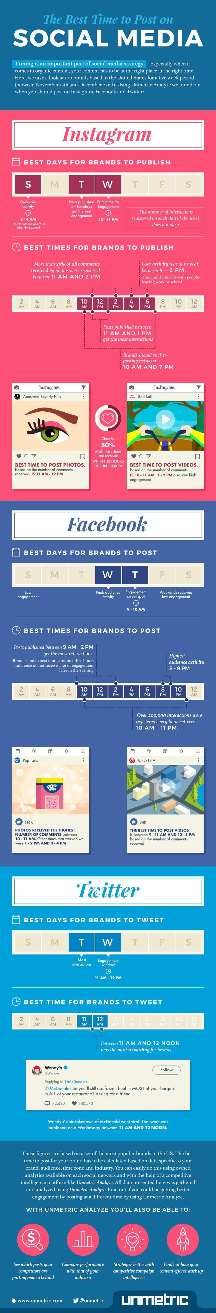 The Best Times and Days to Post on Facebook, Instagram and Twitter [Infographic] | Social Media Today