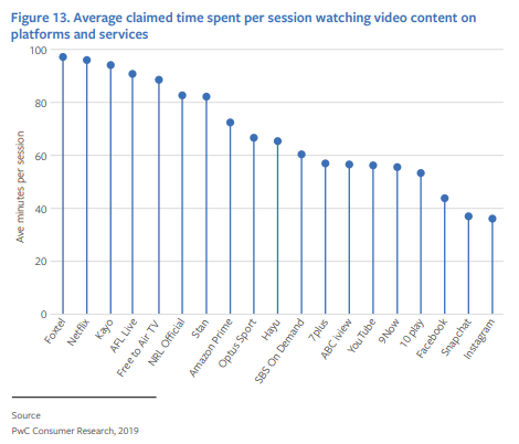 Facebook video consumption report