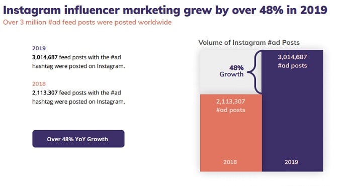 Klear Influencer Marketing report