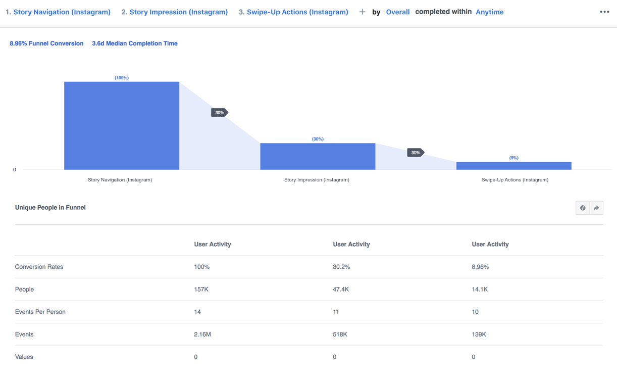 Instagram Analytics screenshot