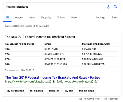 Google featured snippet example