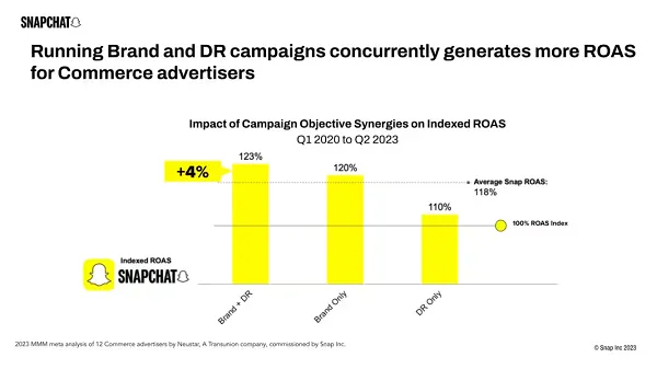 Snapchat last click attribution