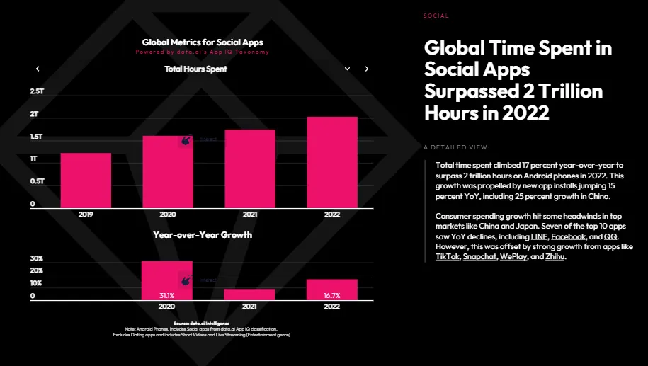 data.ai Mobile Trends Report 2023