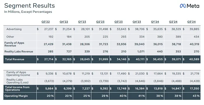 Meta Q3 2024