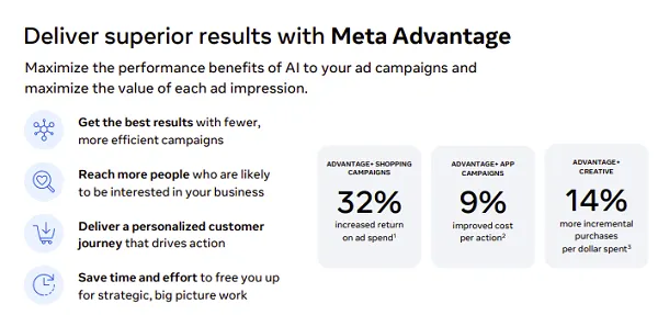 Meta Advantage guide