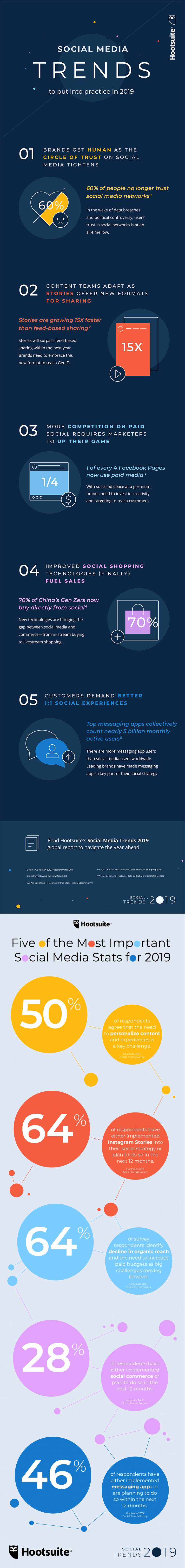Social Media Trends to Watch infographic