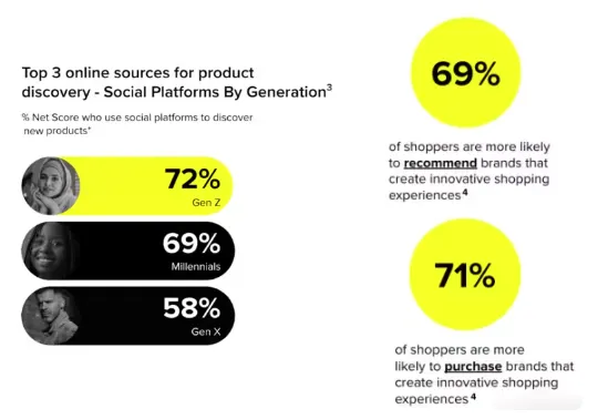 Snapchat last click attribution
