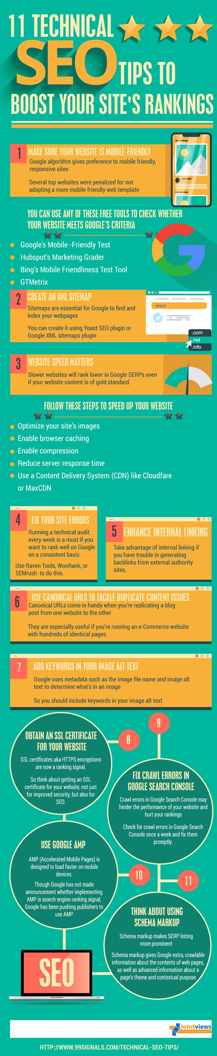 11 Technical SEO Tips to Boost Google Rankings [Infographic] | Social Media Today
