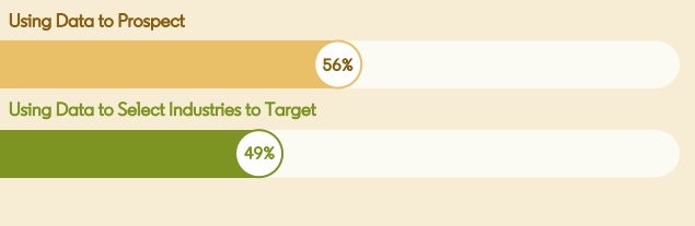 LinkedIn State of Sales 2020