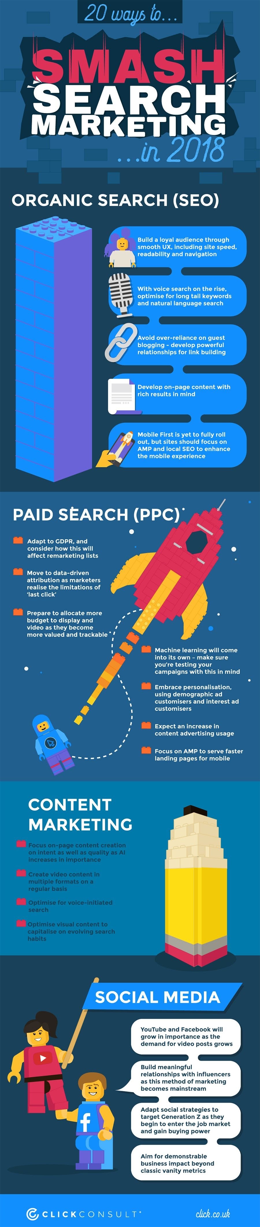20 Ways to Smash Search Marketing in 2018 [Infographic] | Social Media Today
