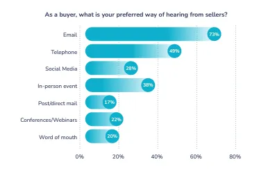 Sopro State of Marketing Report