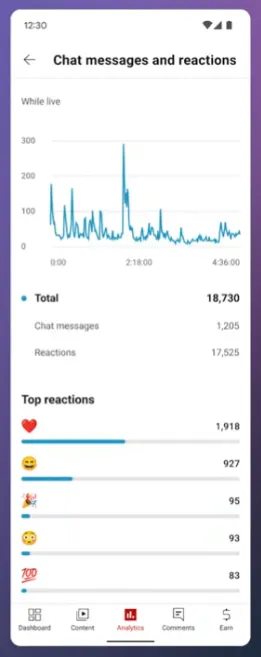 YouTube Live Reactions