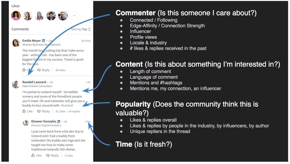 An Overview of Algorithms: What You Need to Know About Each Platform's Sorting System | Social Media Today