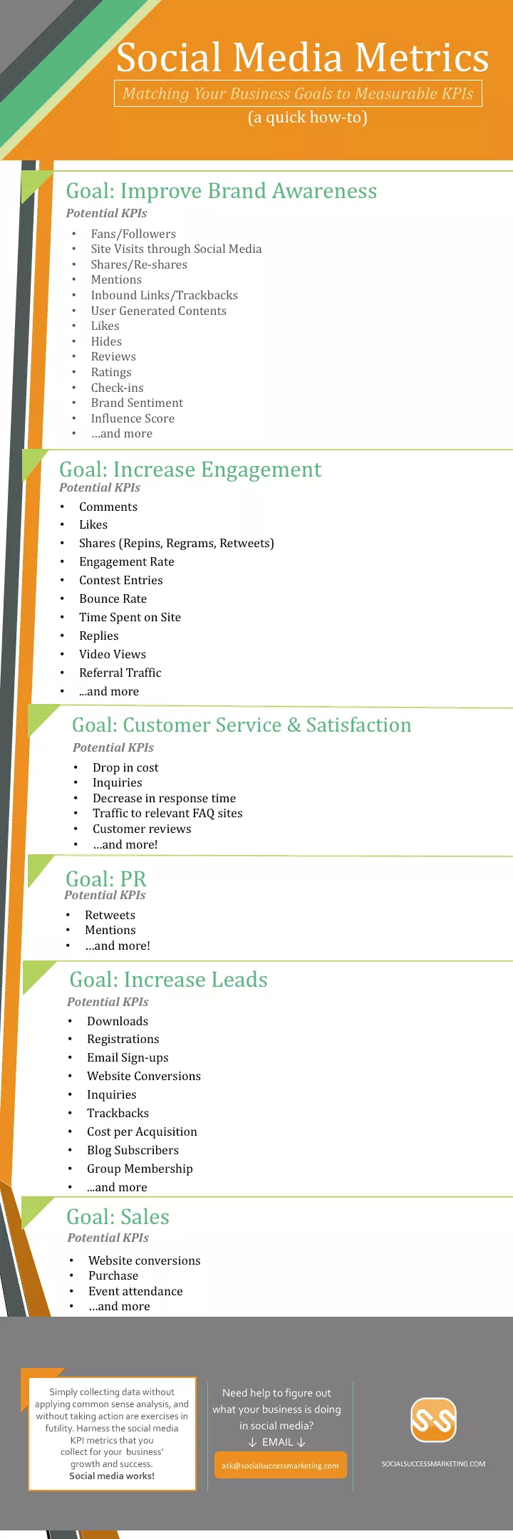 Infographic lists a range of social marketing metrics to track