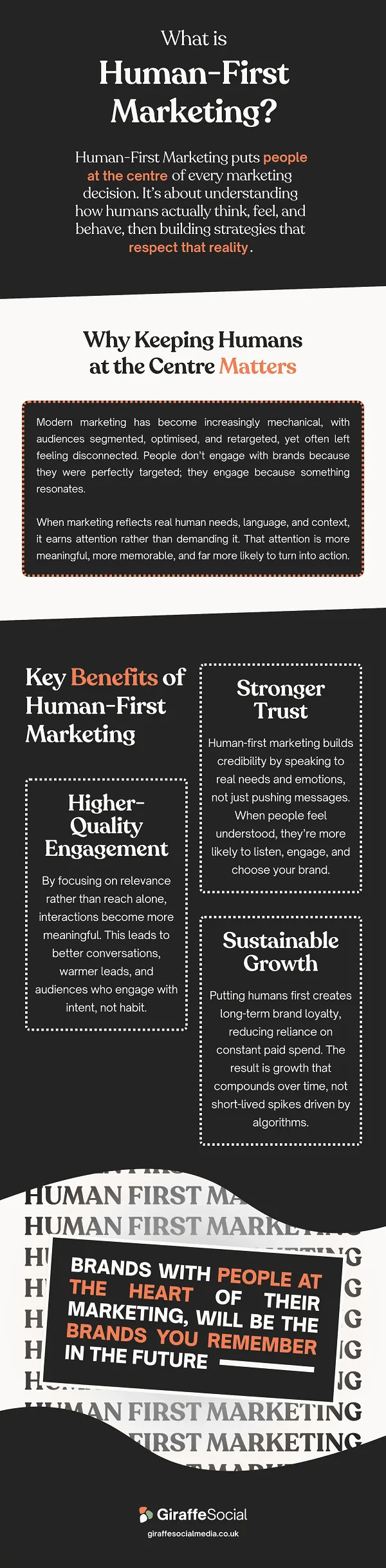 Human first marketing infographic