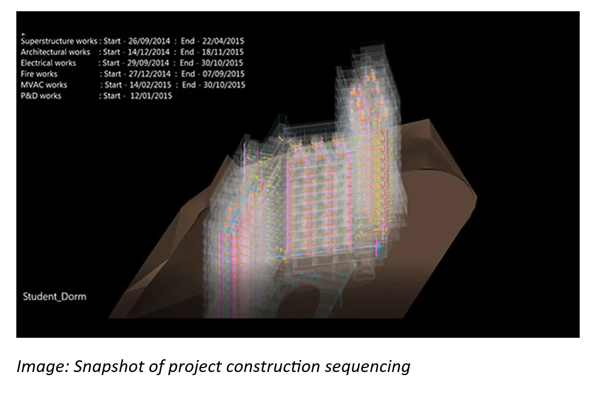 Snapshot of project construction sequencing