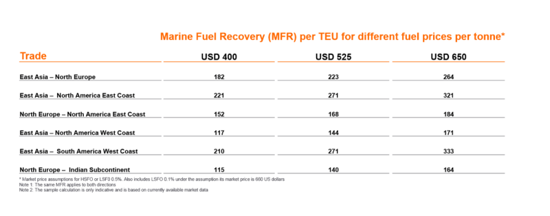 MFR Example Table