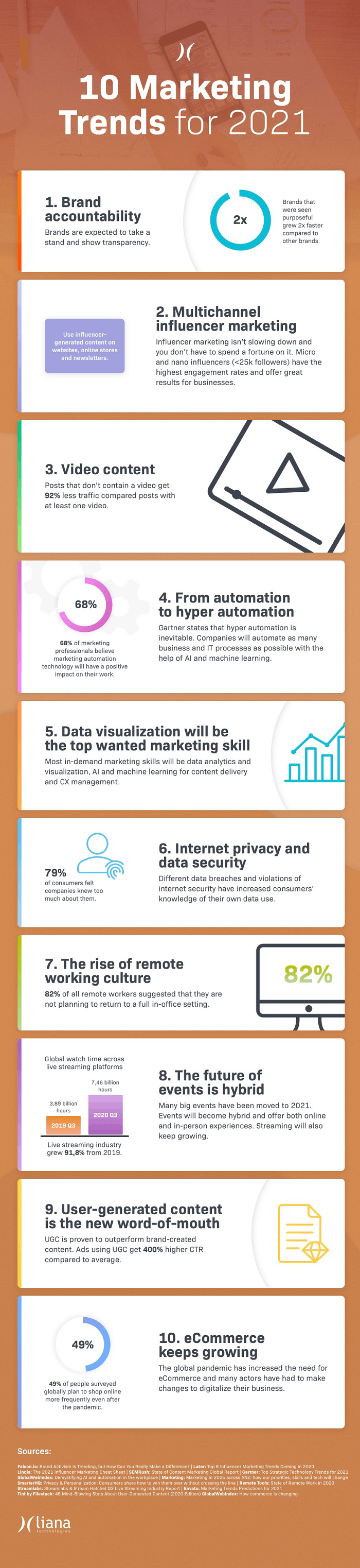 2021 marketing predictions
