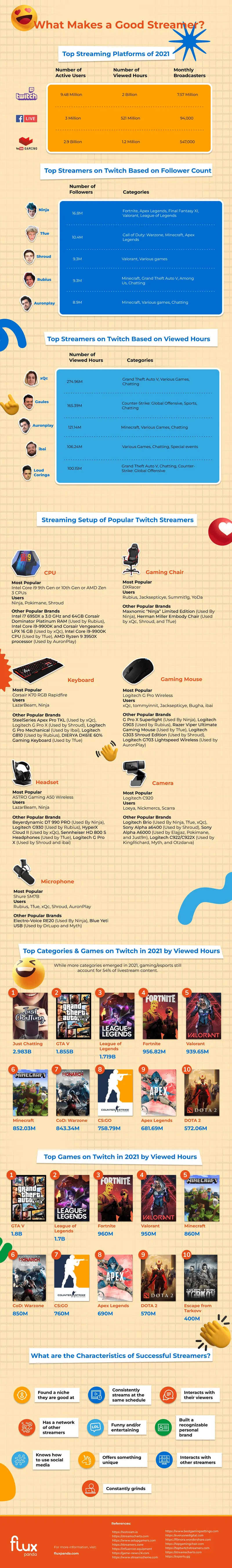 Streamer infographic