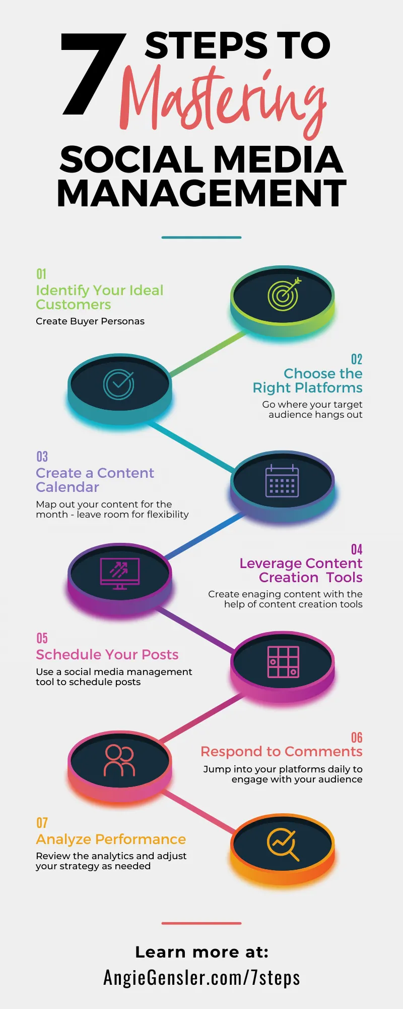 7 Steps Social Media Management