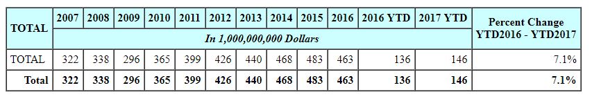 USITC China to US import data