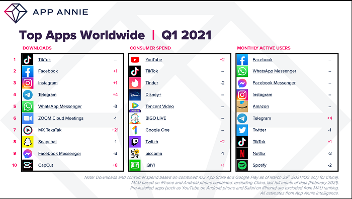 App Anne Q1 2021 report