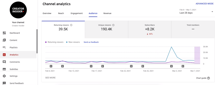 YouTube returning visitor stats