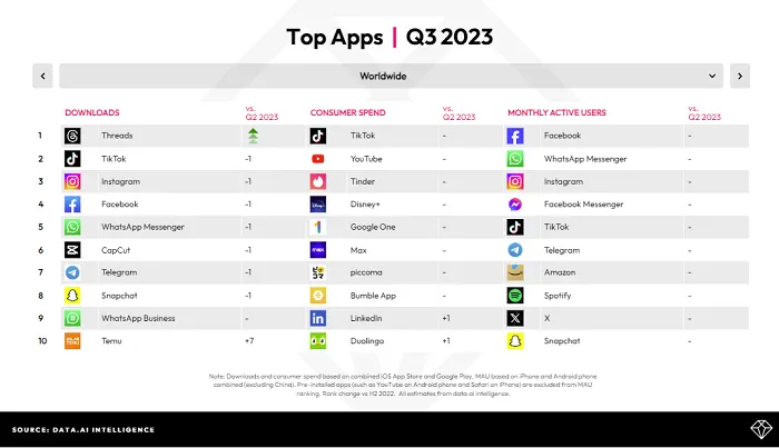 data.ai Q3 update